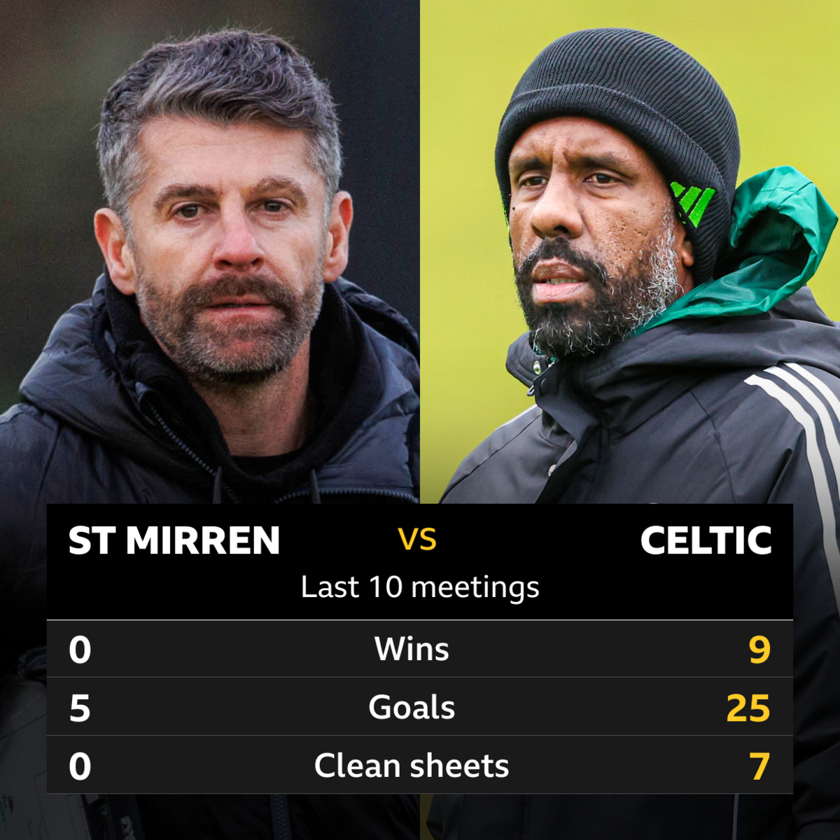 St Mirren v Celtic: Pick of the stats - BBC Sport
