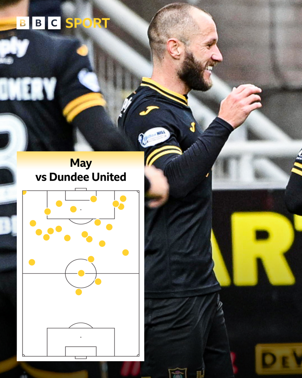 Livingston forward Stevie May's touch map against Dundee United
