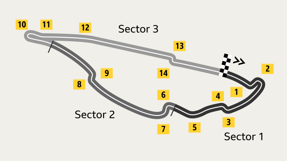 F1 Canadian Grand Prix: Schedule, race times, weather & how to follow ...