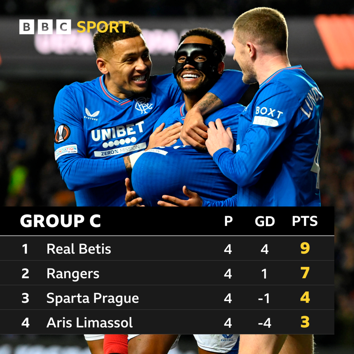 As it stands table