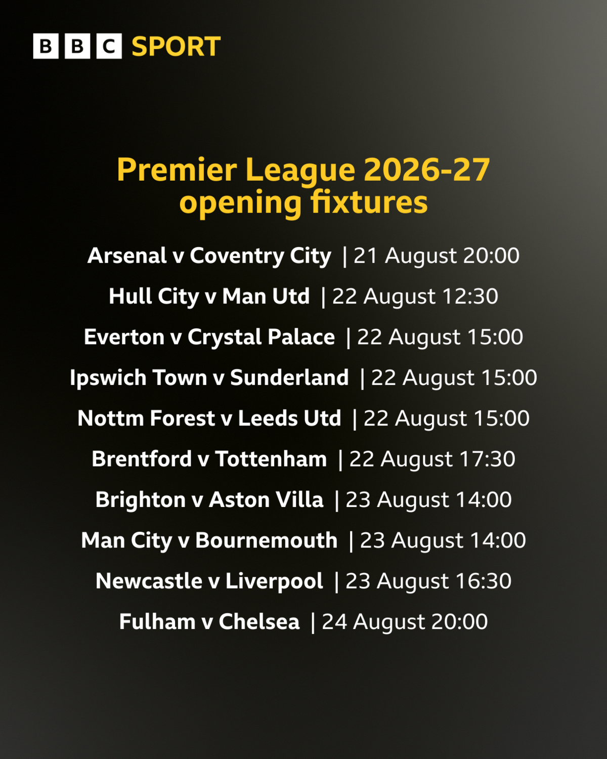 Premier League opening day fixtures
21/08/2026	20:00:00	Arsenal v Coventry City
22/08/2026	17:30:00	Brentford v Tottenham Hotspur
22/08/2026	15:00:00	Everton v Crystal Palace
22/08/2026	12:30:00	Hull City v Manchester United
22/08/2026	15:00:00	Ipswich Town v Sunderland
22/08/2026	15:00:00	Nottingham Forest v Leeds United
23/08/2026	14:00:00	Brighton and Hove Albion v Aston Villa
23/08/2026	14:00:00	Manchester City v Bournemouth
23/08/2026	16:30:00	Newcastle United v Liverpool
24/08/2026	20:00:00	Fulham v Chelsea

