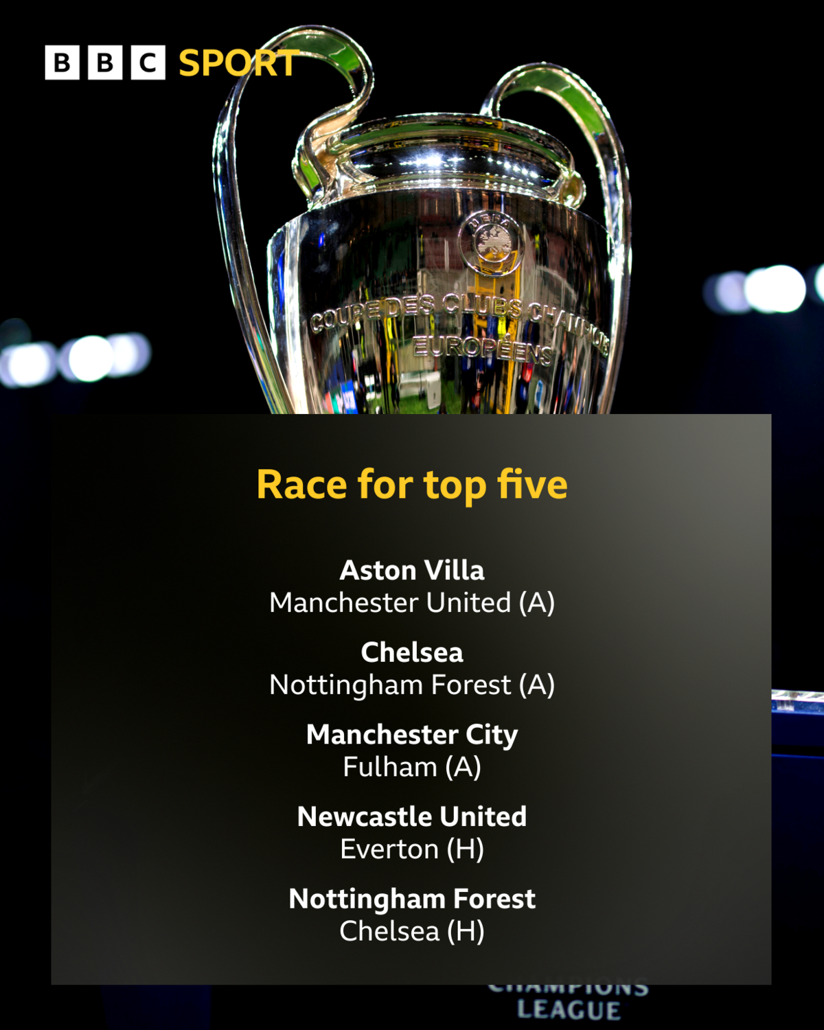 Graphic showing the remaining fixtures for teams in the race for the remaining Champions League places:

Aston Villa - Manchester United (A)
Chelsea - Nottingham Forest (A)
Manchester City - Fulham (A)
Newcastle United - Everton (H)
Nottingham Forest - Chelsea (H)
