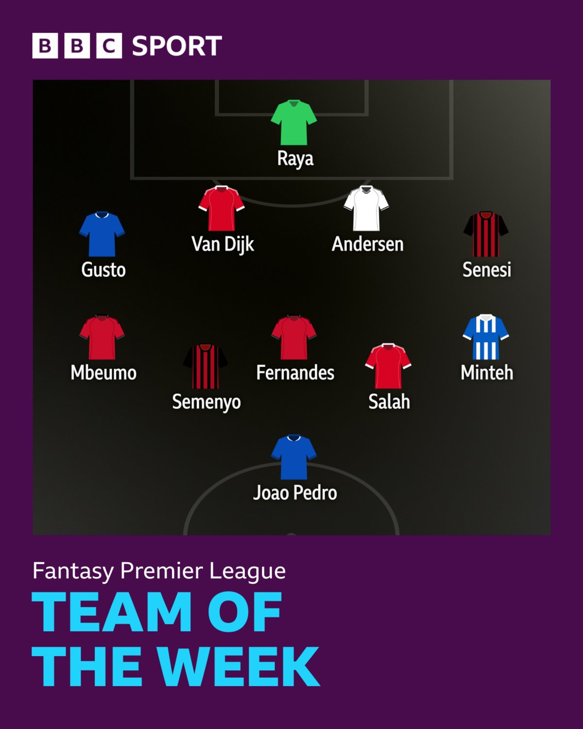 FPL team of the week