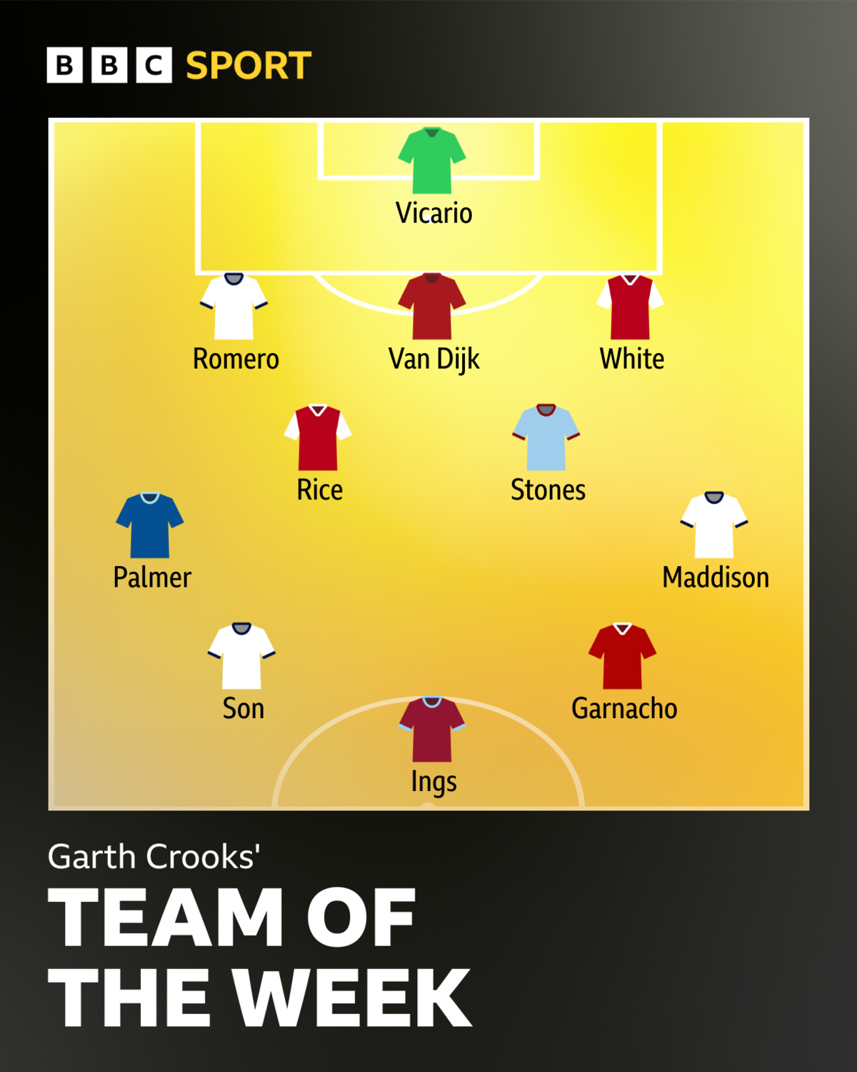 Garth Crook's Team of the Week graphic