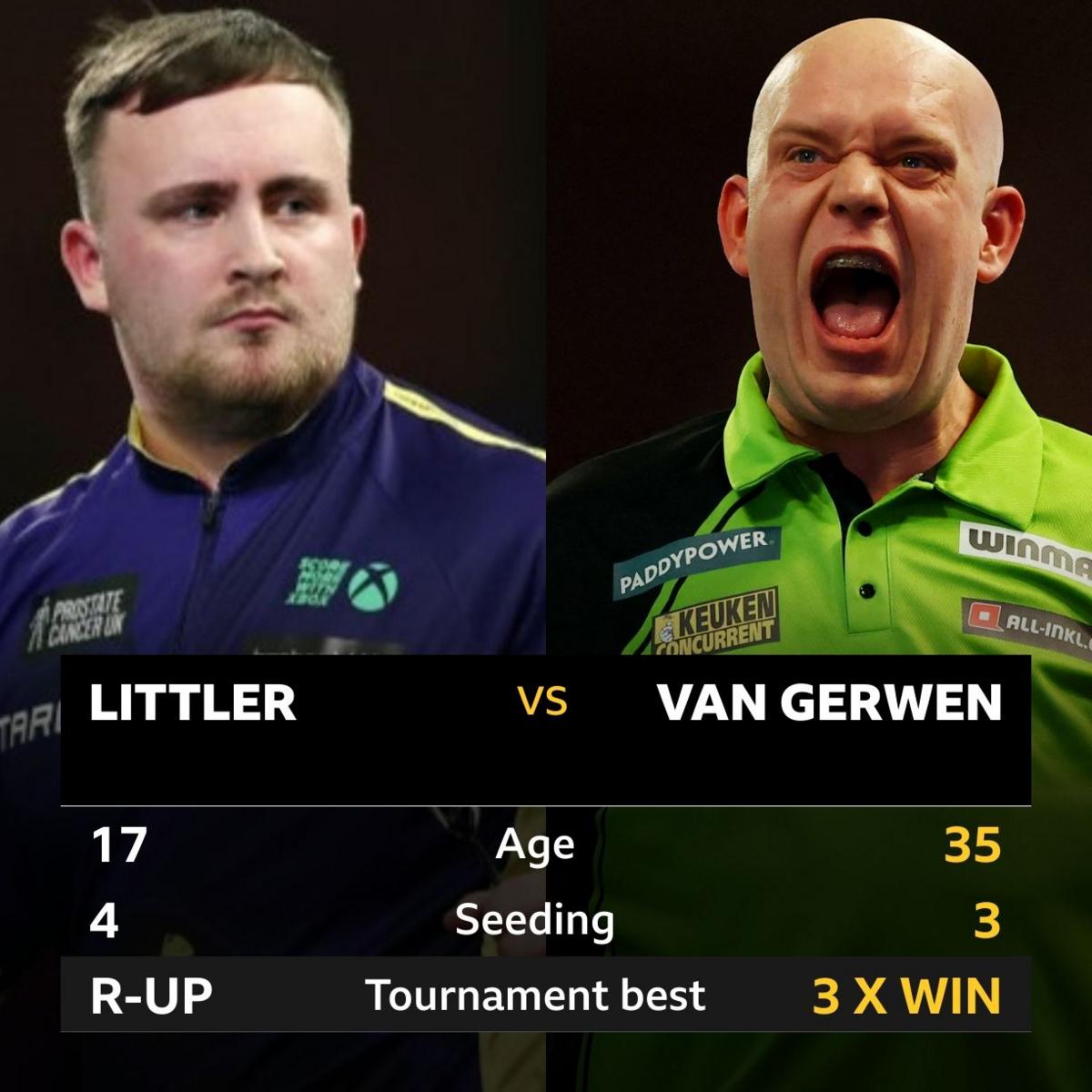 Luke Littler is fourth seed, against third seed Michael van Gerwen