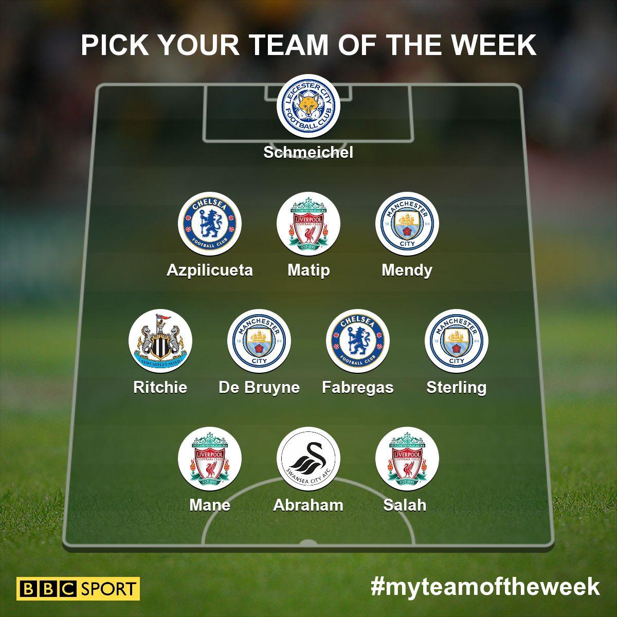Garth Crooks' team of the week