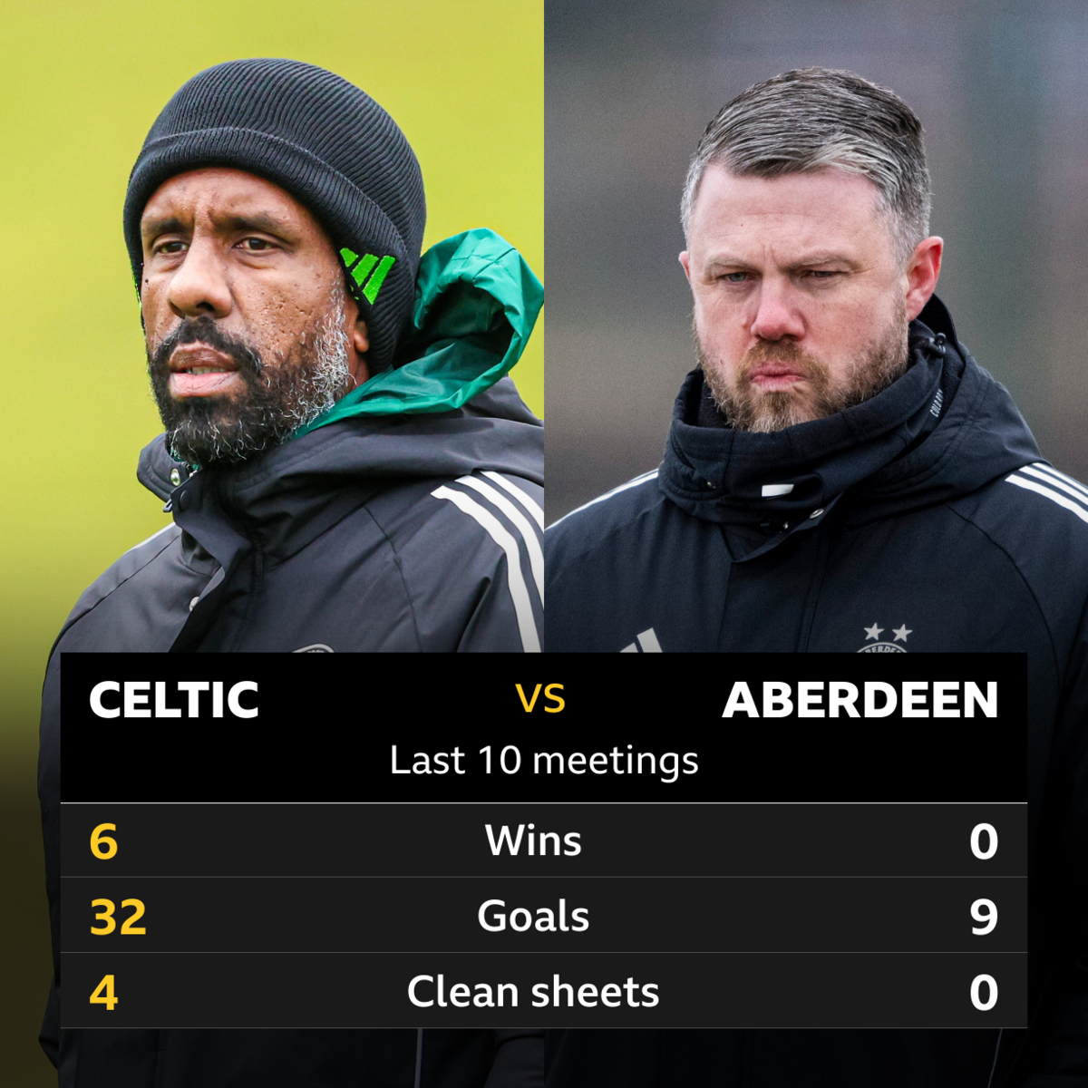 Celtic v Aberdeen: Pick of the stats - BBC Sport