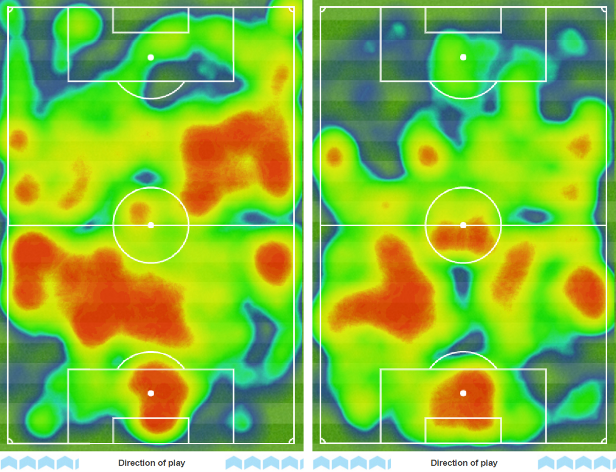 Liverpool v Burnley heat maps