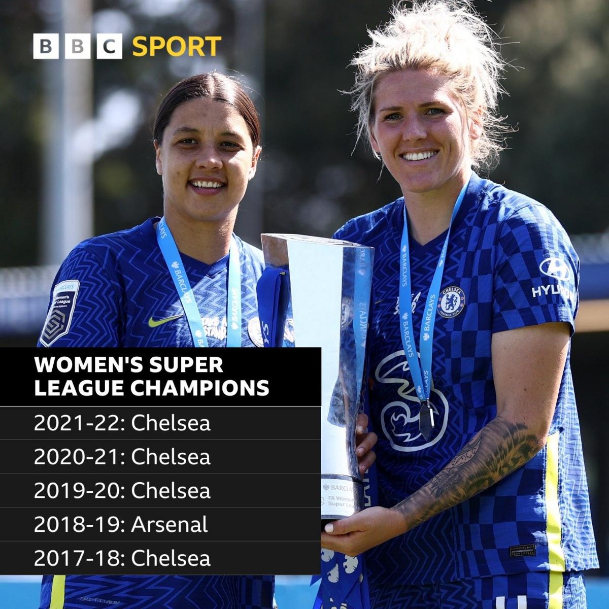 Women's Super League winners