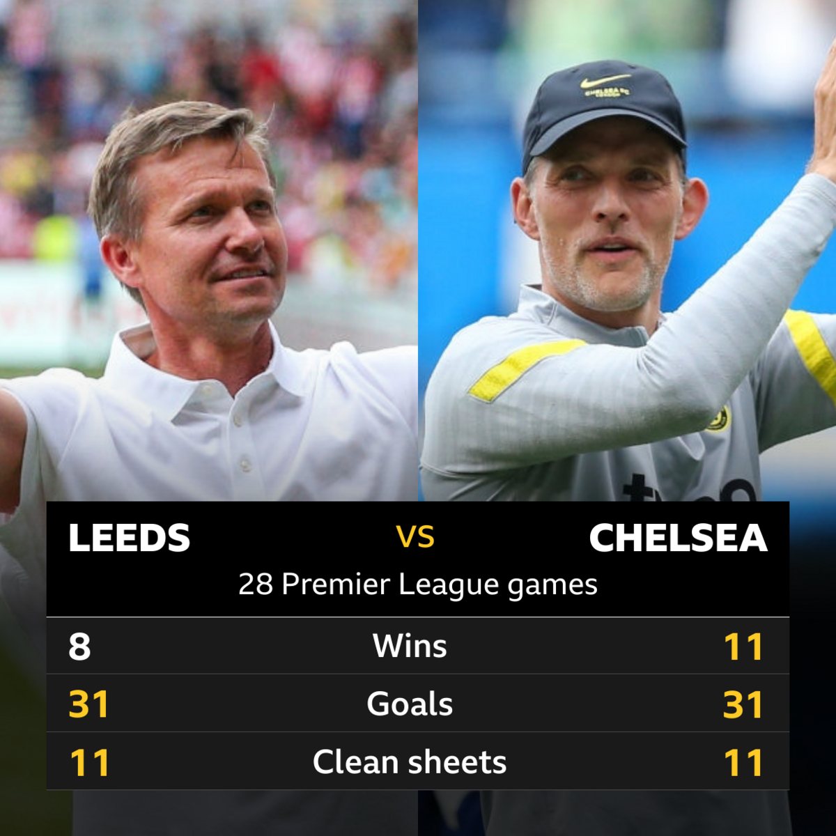 Leeds v Chelsea: Head-to-head stats - BBC Sport