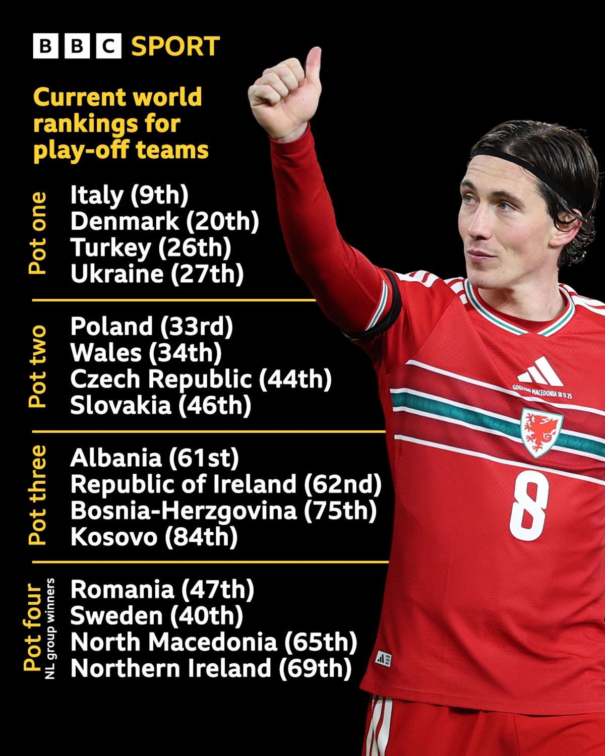 The rankings of play-off teams
