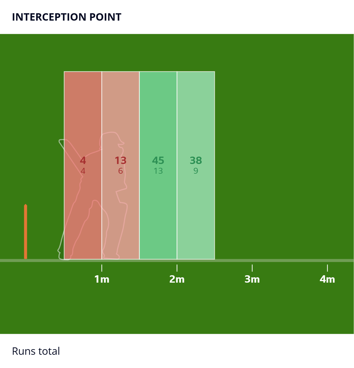 Finn Allen's interception point graphic