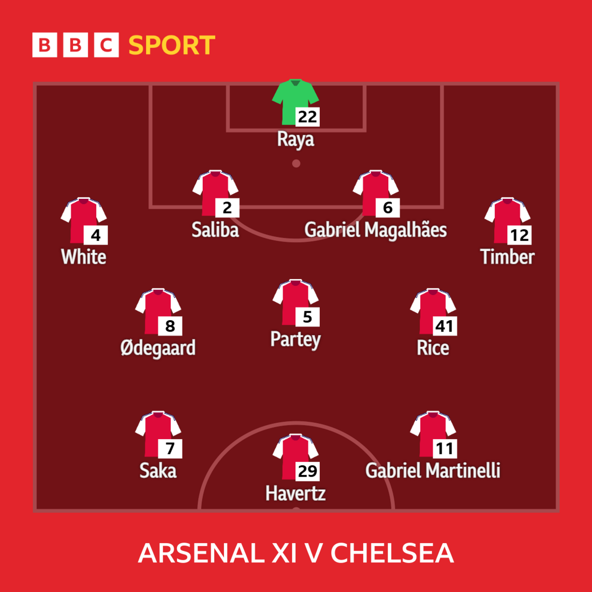 Graphic showing Arsenal's starting XI V Chelsea: Raya, White, Saliba, Gabriel, Timber, Odegaard, Partey, Rice, Saka, Martinelli, Havertz