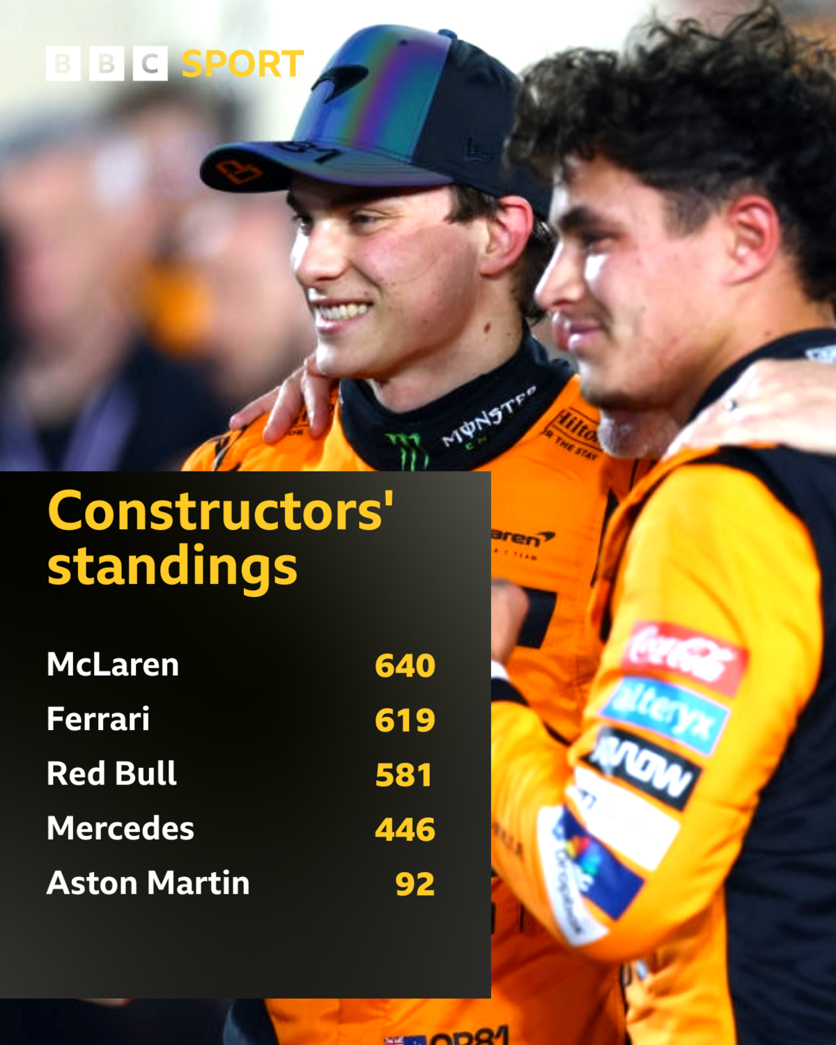 A graphic showing the F1 constructors' standings