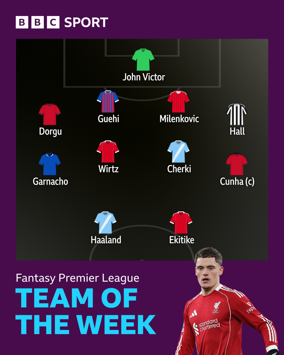 BBC Sport FPL team of the week