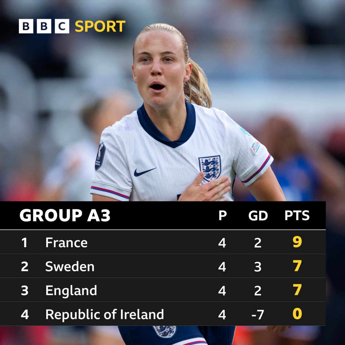 Euro 2025 qualifying Group A3