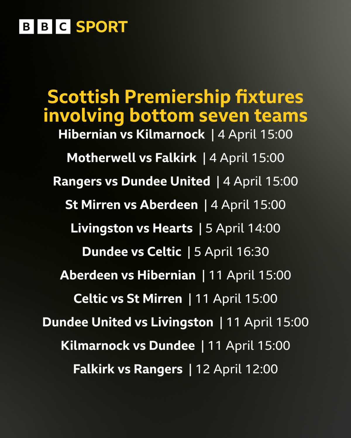 A graphic of fixtures involving the Scottish Premiership's bottom seven teams
