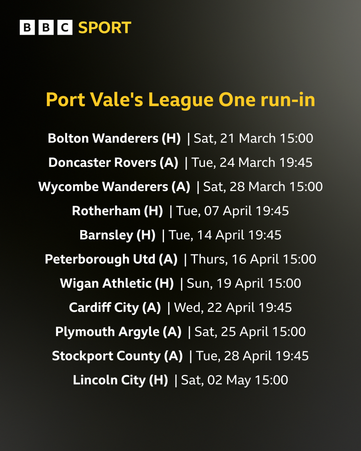 Graphic showing Port Vale's remaining 11 League One games of the season