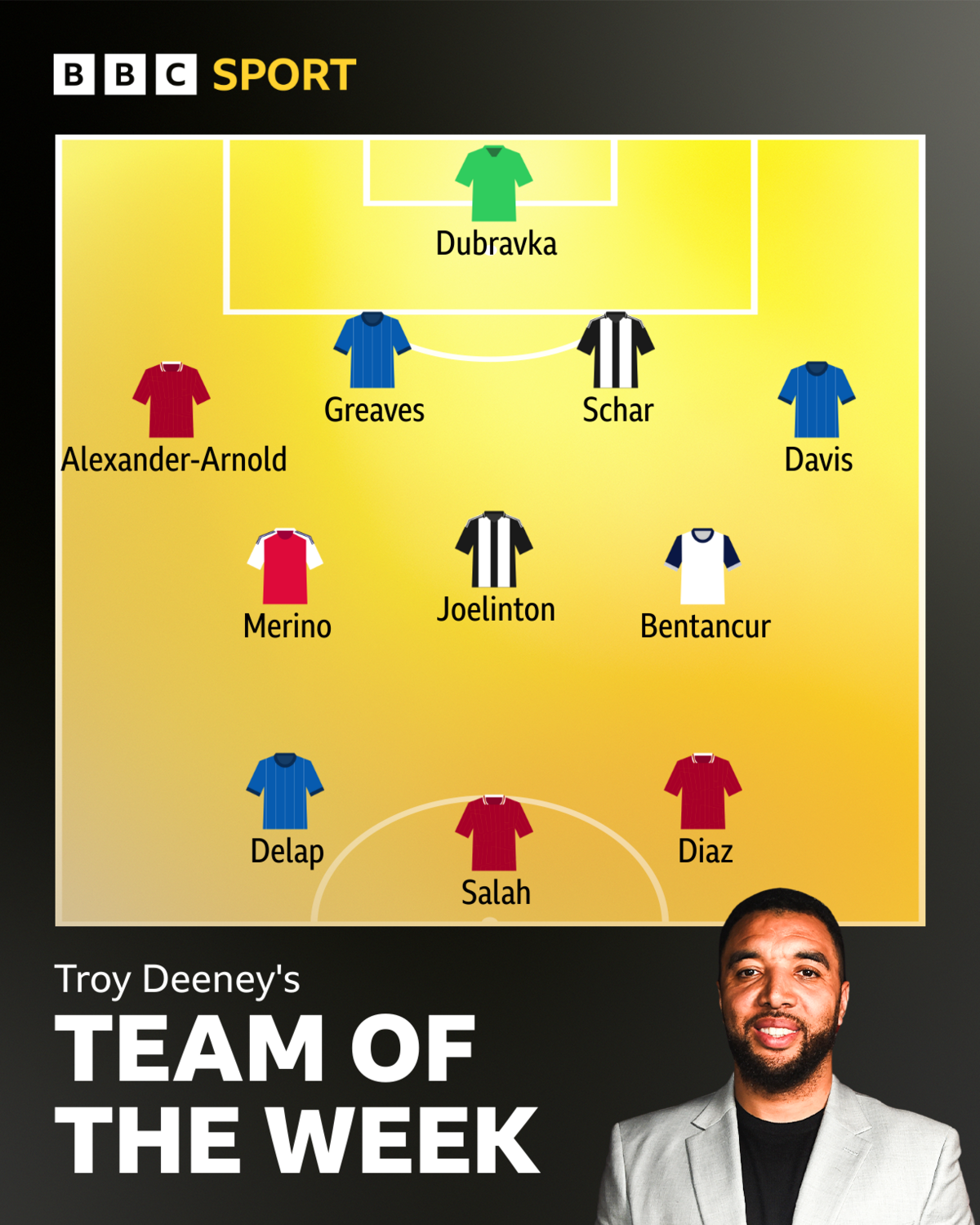 TOTW: Dubravka, Alexander-Arnold, Schar, Greaves, Davis, Merino, Joelinton, Bentancur, Salah, Diaz, Delap.