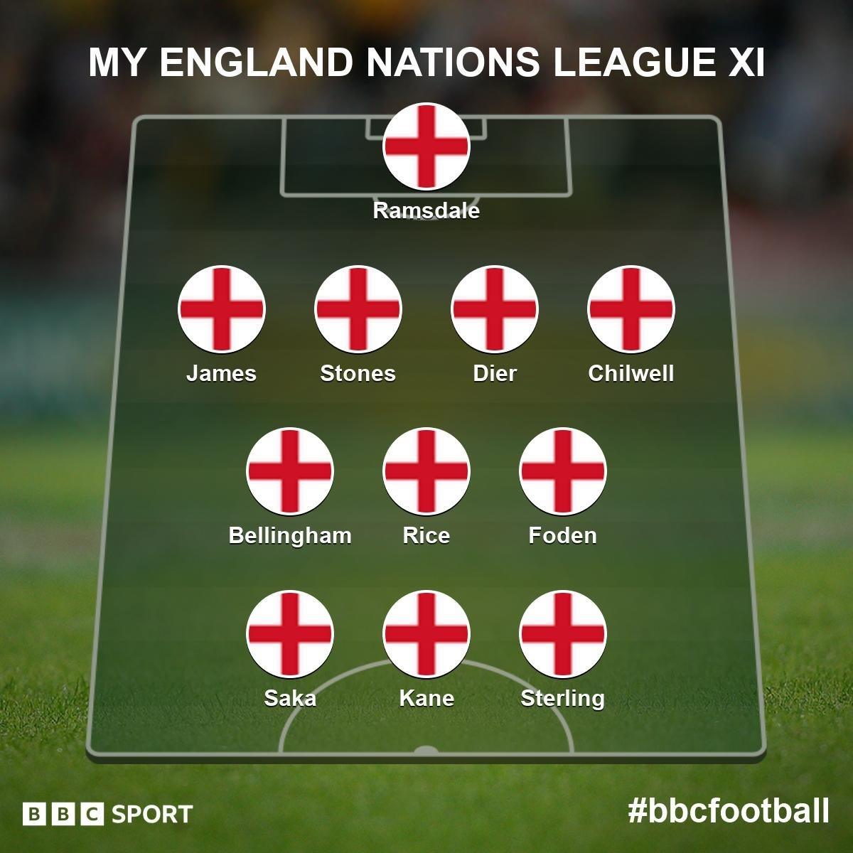 Your England XI to face Italy and Germany