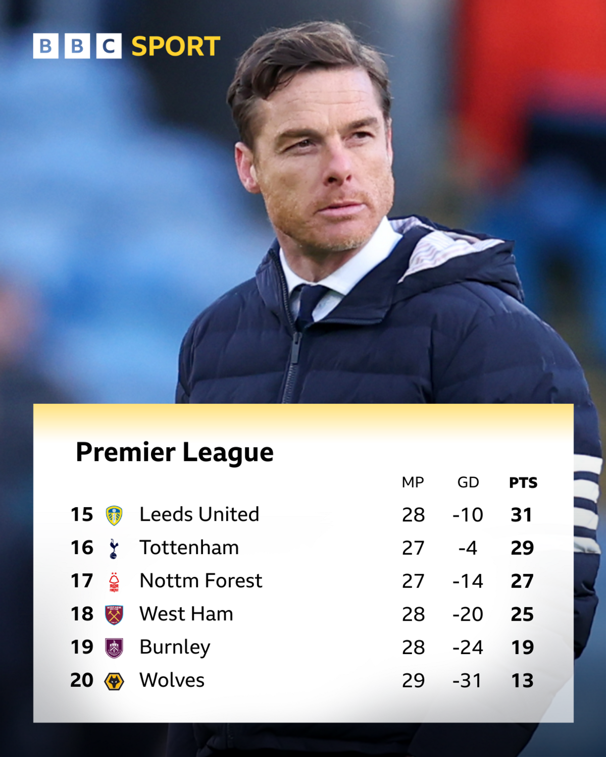 Scott Parker and Premier League bottom six