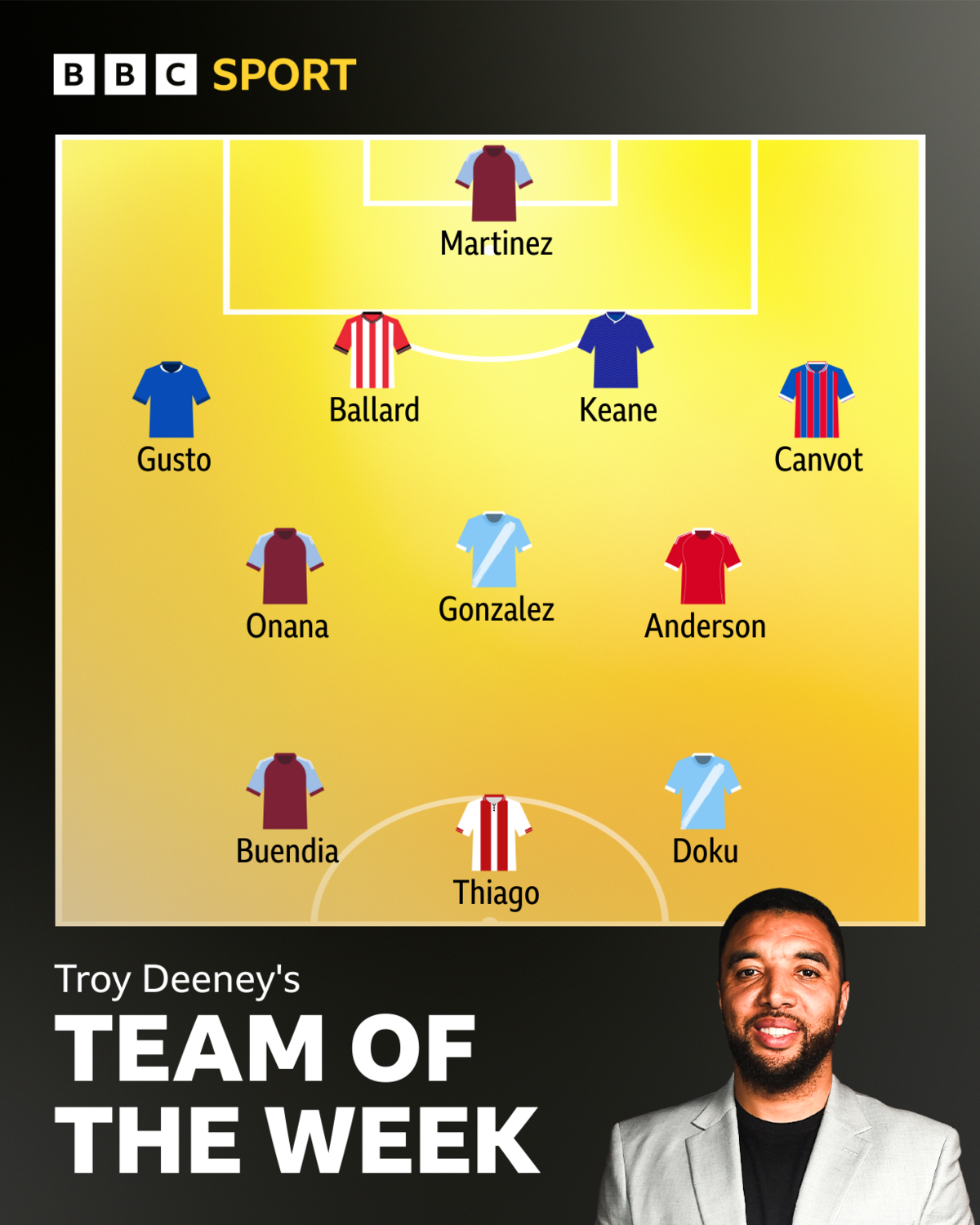 Troy's team of the week