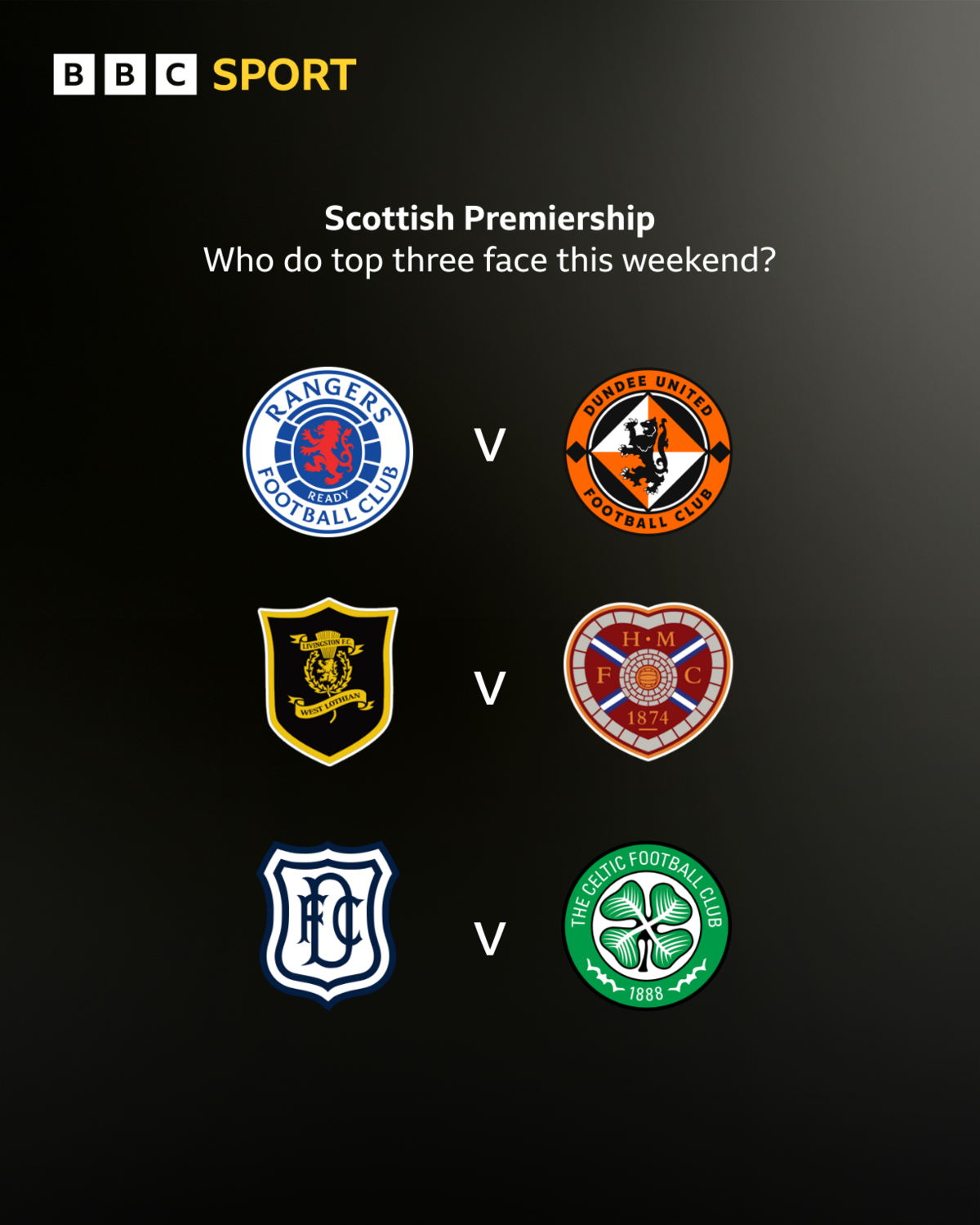 Scottish Premiership top three's weekend fixtures