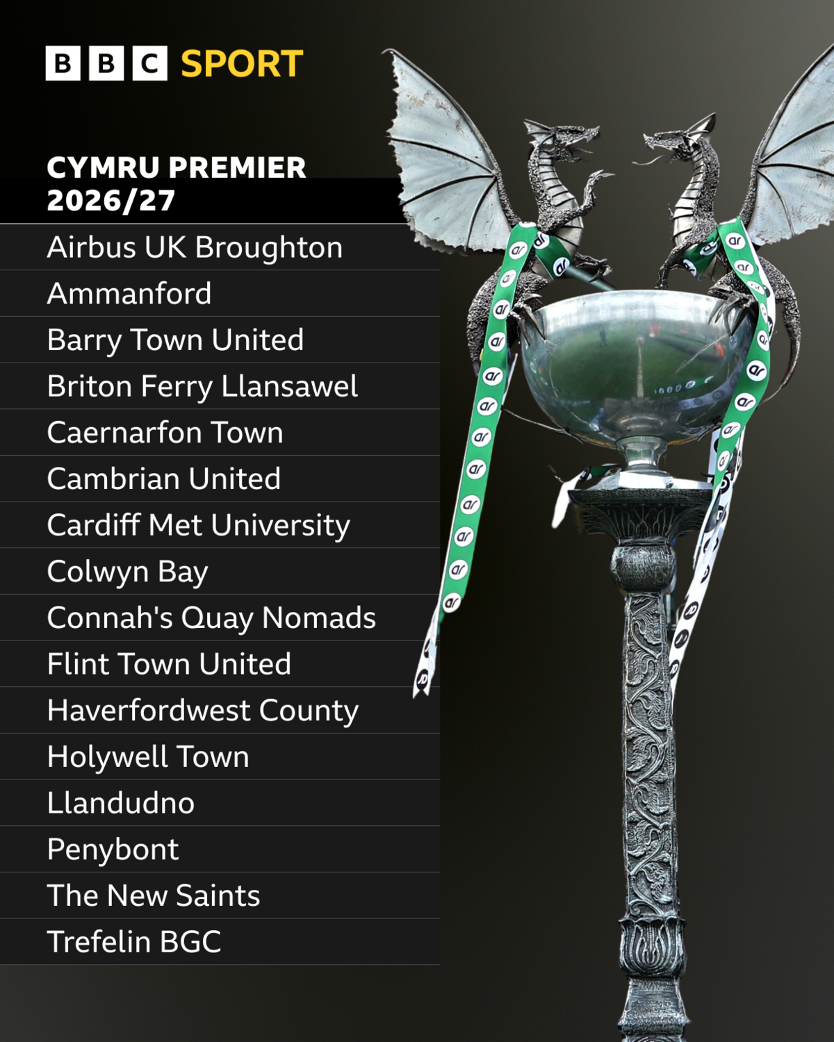 Graphic showing the 16 teams in the 2026-27 Cymru Premier alongside the trophy
