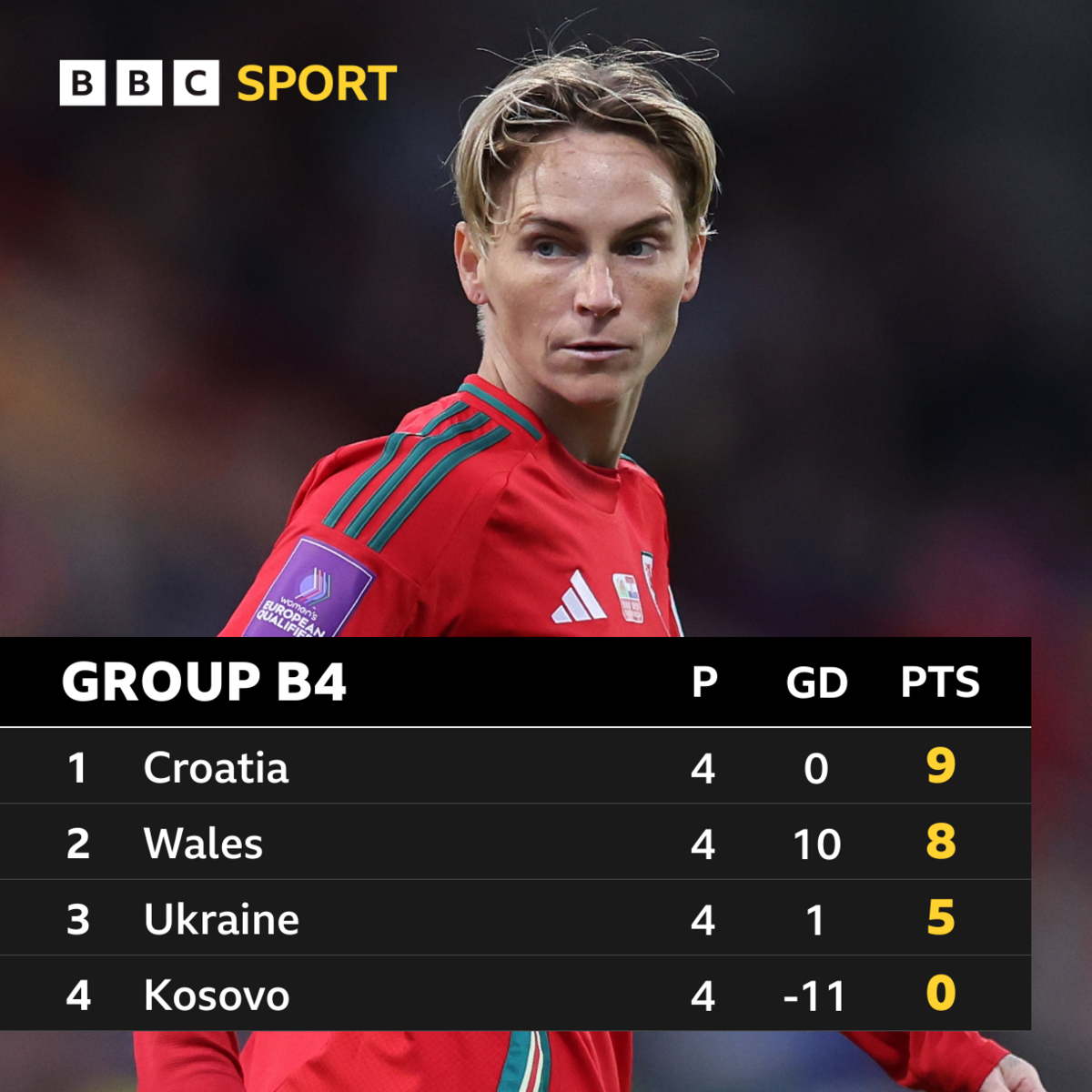 Euro 2025 qualifying Group B4