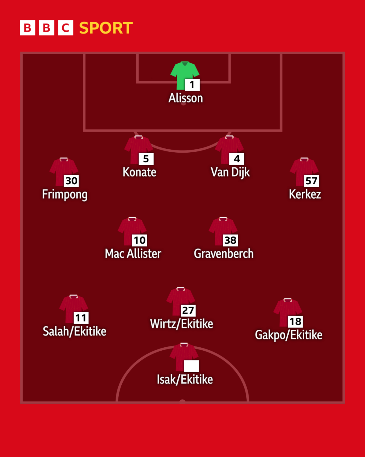 Graphic showing Ekitike as competition for four separate forward positions