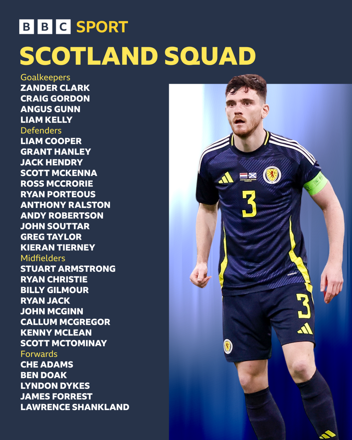 Scotland Euro 2024 squad