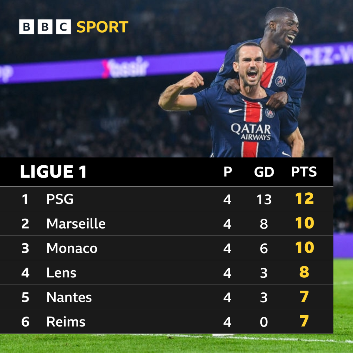 France Ligue 1 table