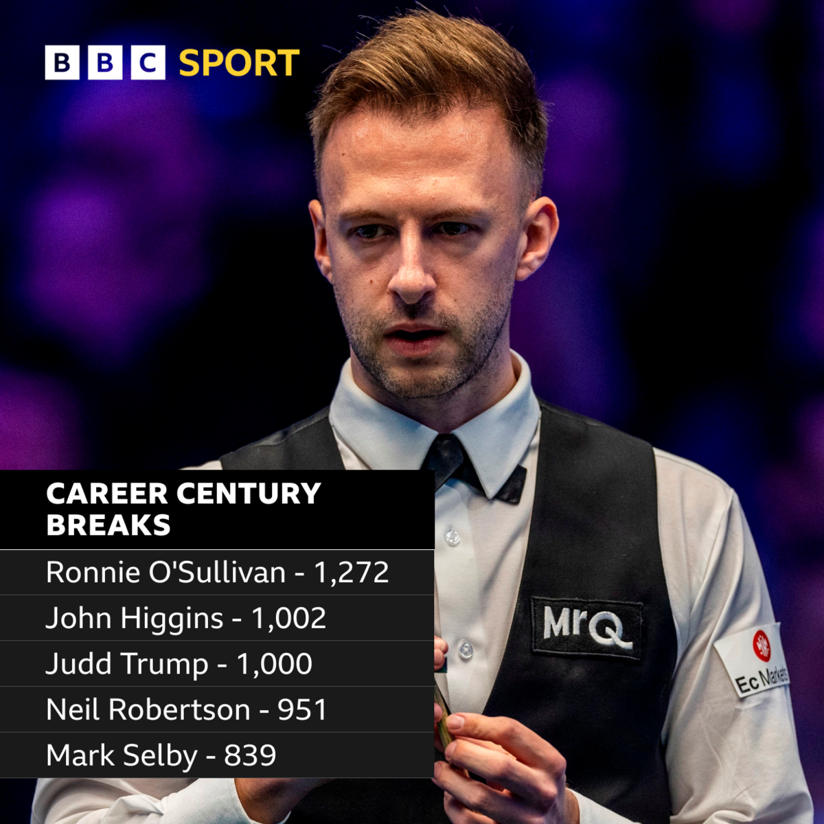 Judd Trump