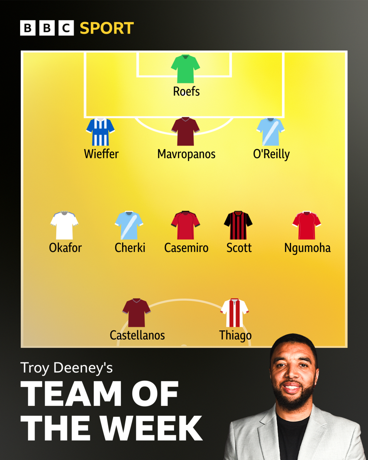 Troy Deeny's Team of the Week