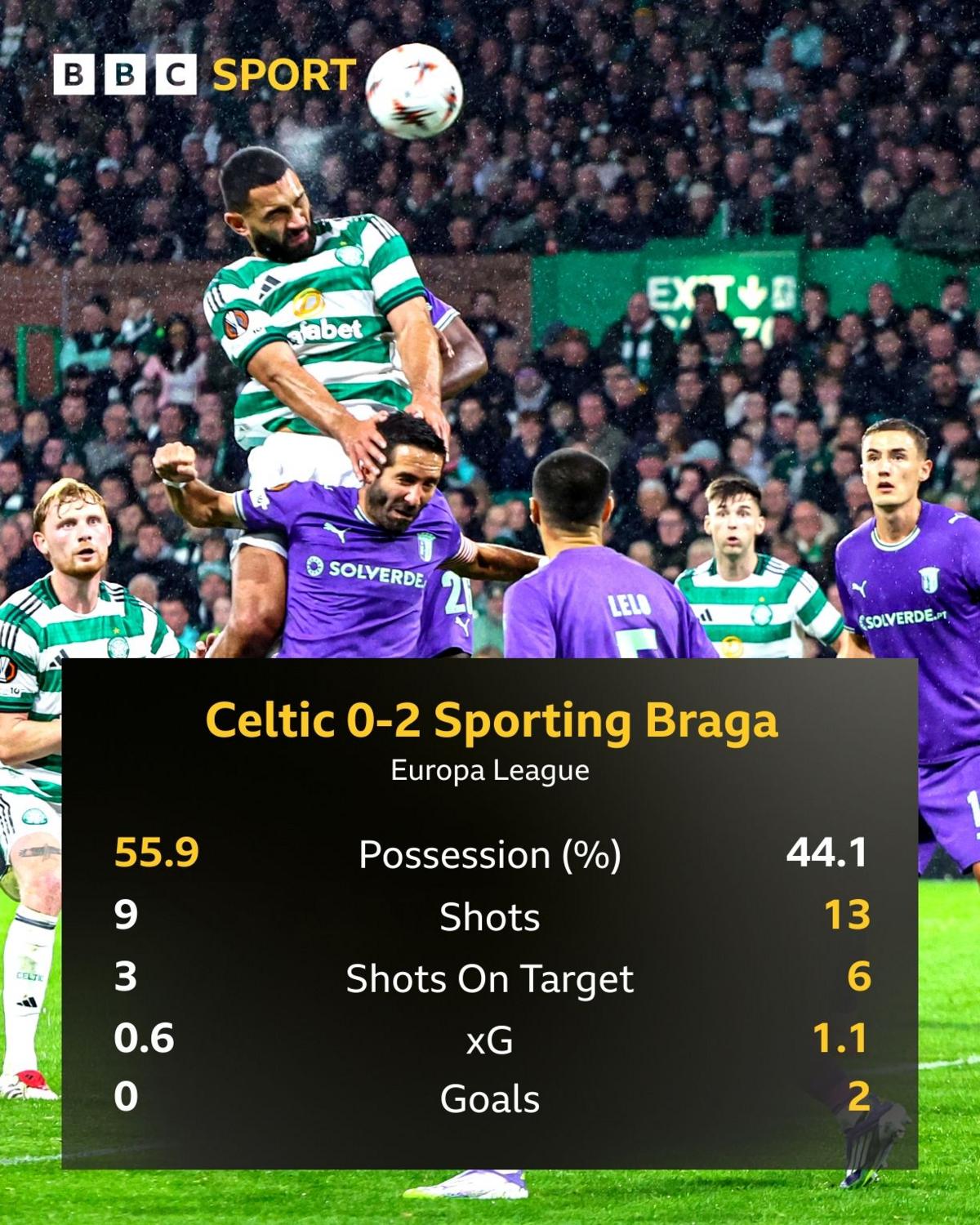 Celtic graphic