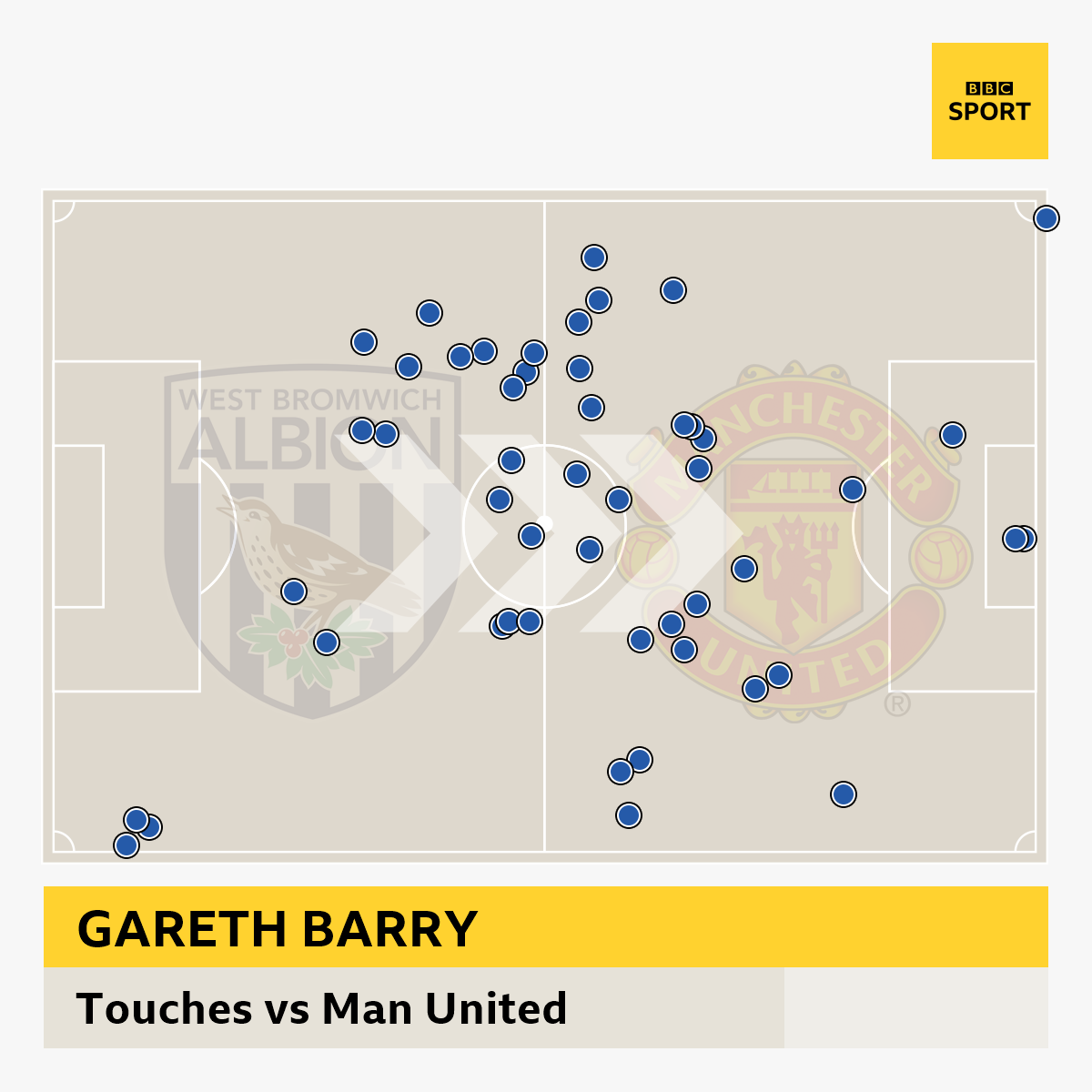 Gareth Barry touch map