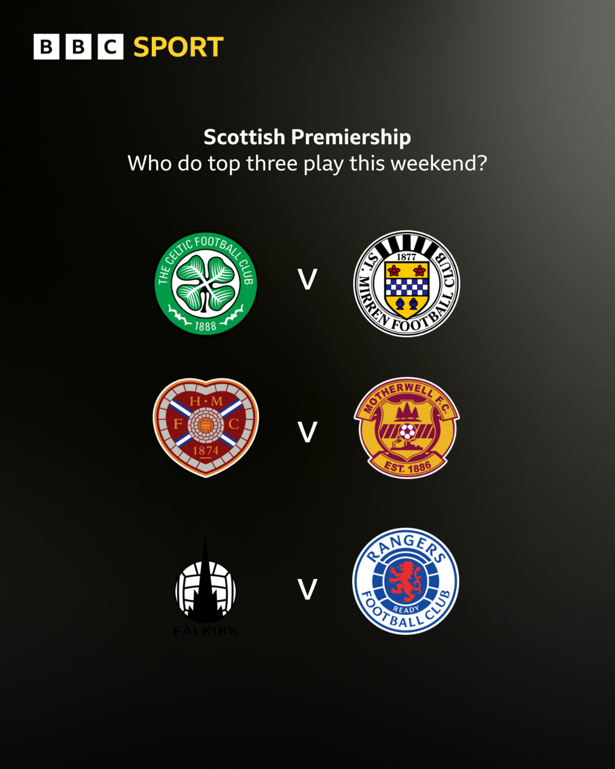 Celtic v St Mirren; Hearts v Motherwell; Falkirk v Rangers