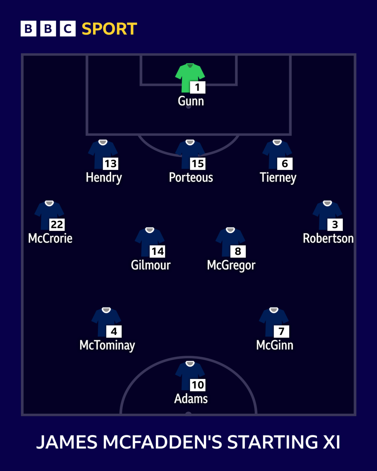 James McFadden's Scotland team