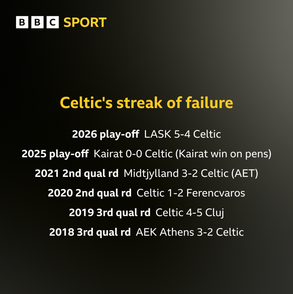 Celtic graphic