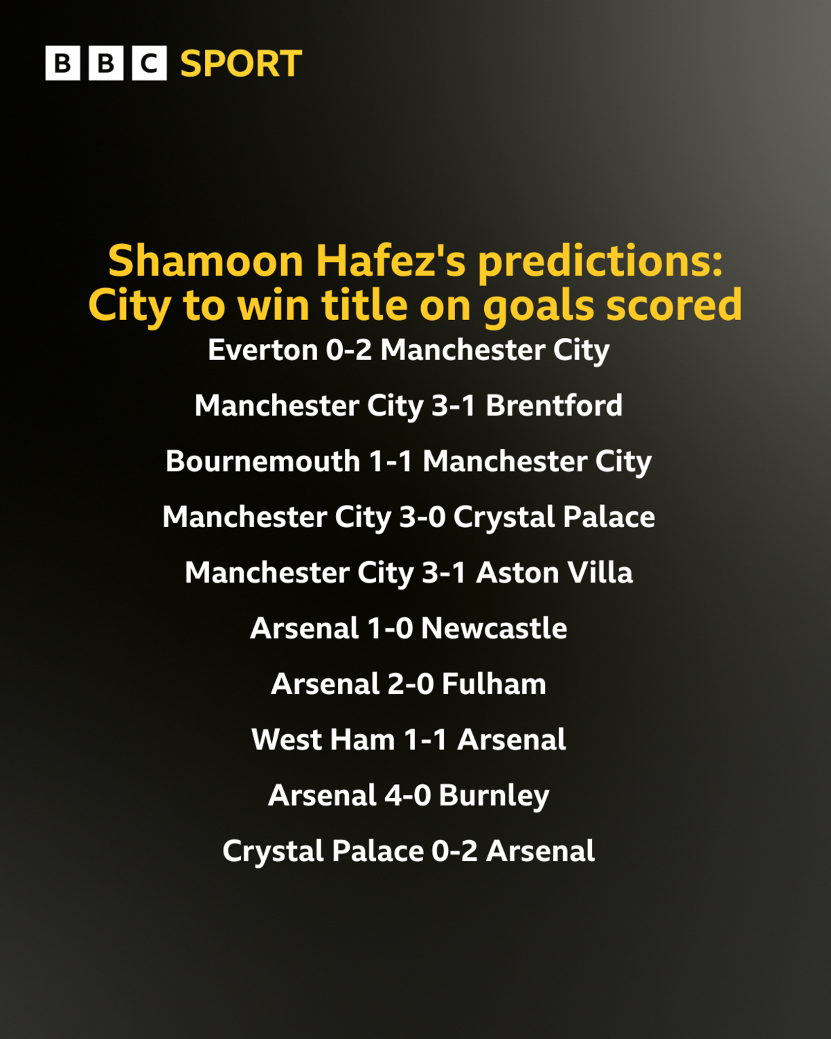 Shamoon Hafez predictions