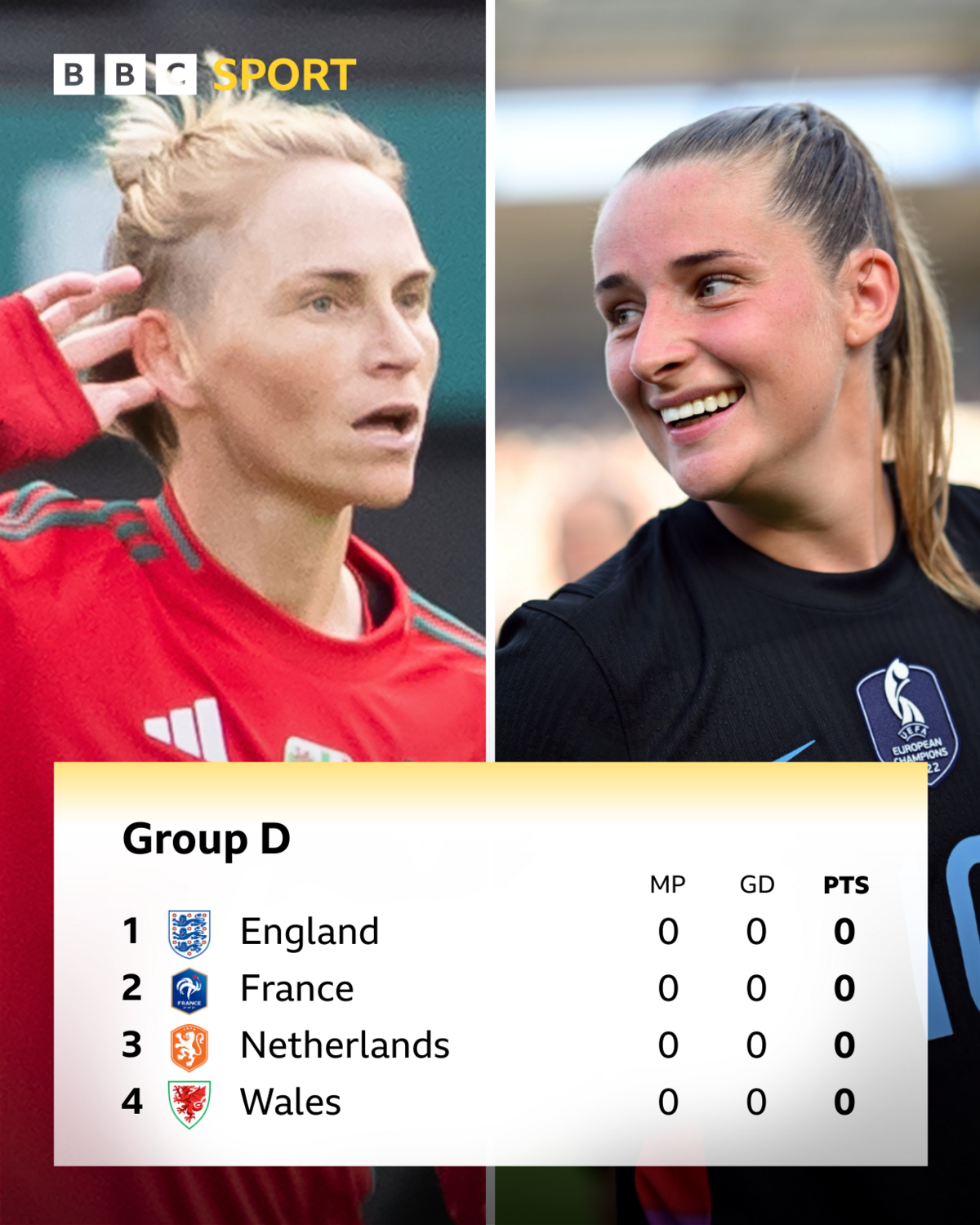 Ella Toone and Jess Fishlock