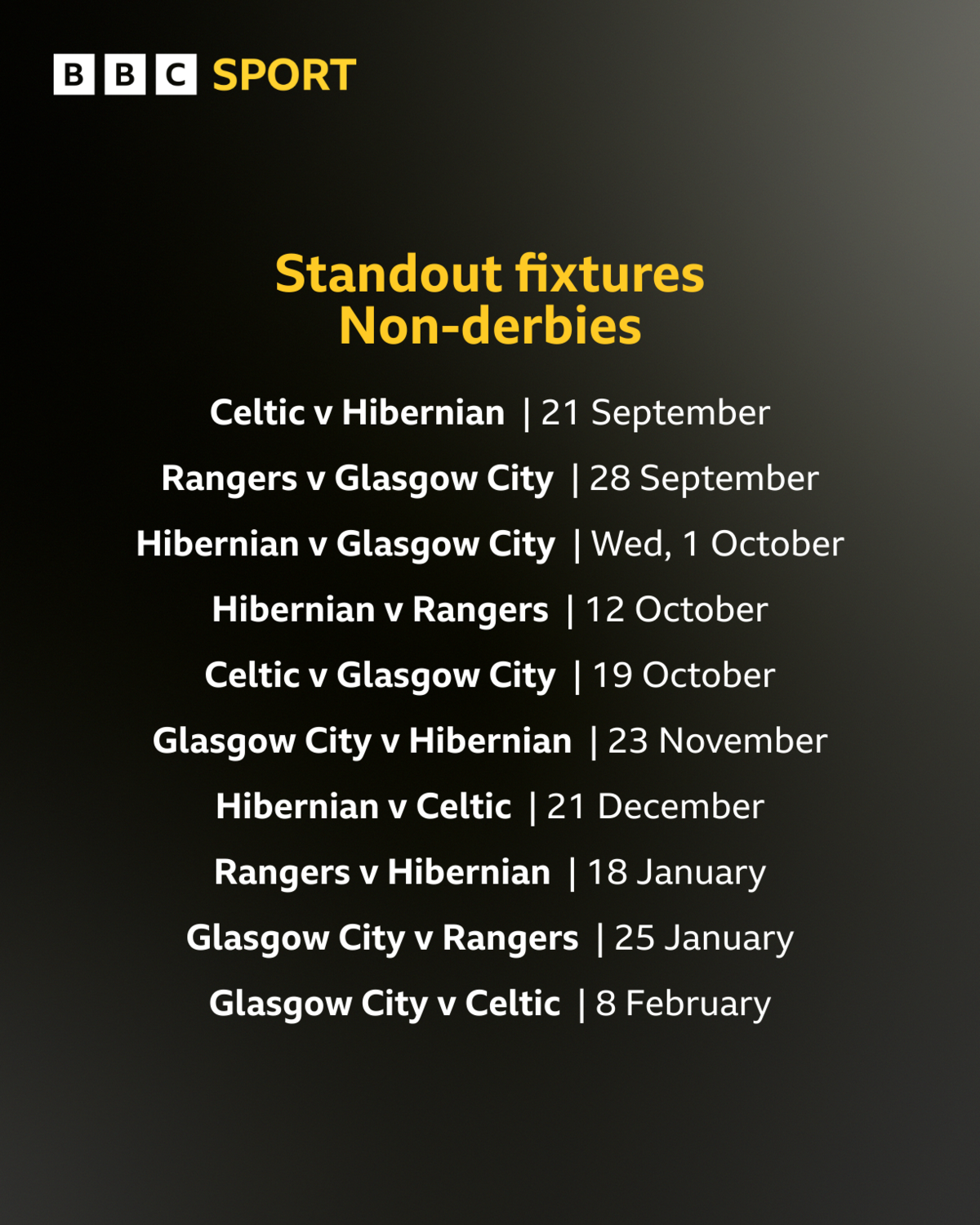 A graphic of SWPL fixtures