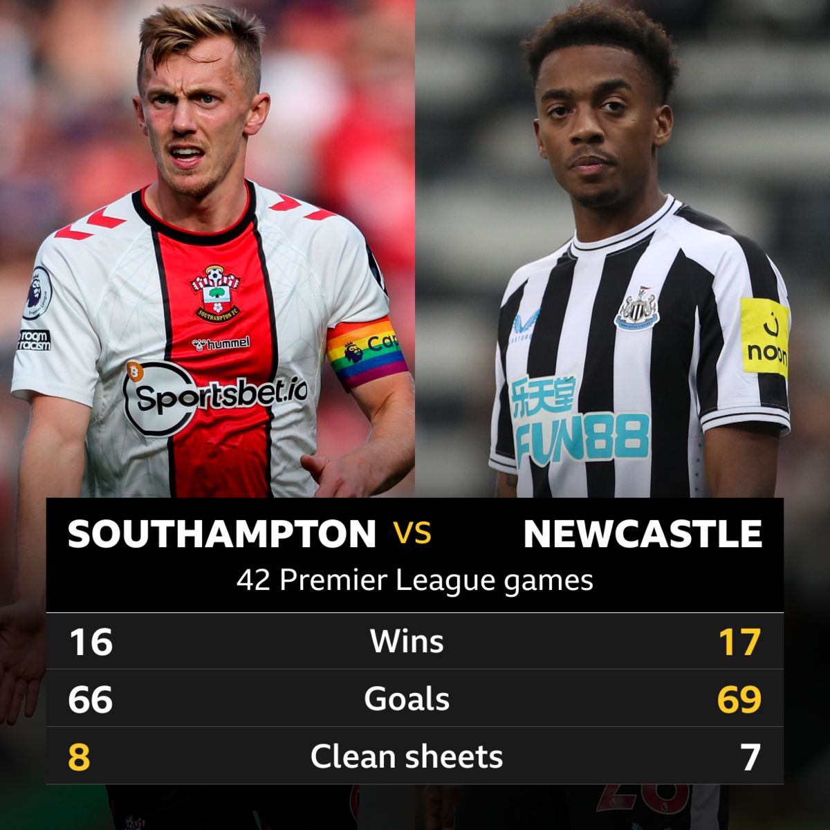 S﻿outhampton v Newcastle: Head-to-head stats - BBC Sport