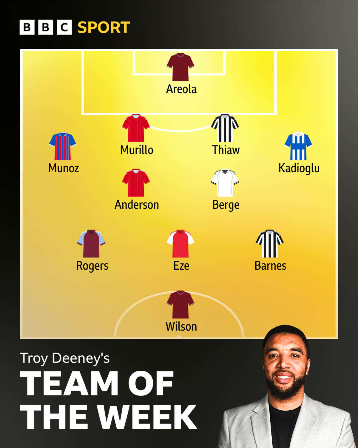 Troy Deeney's team of the week