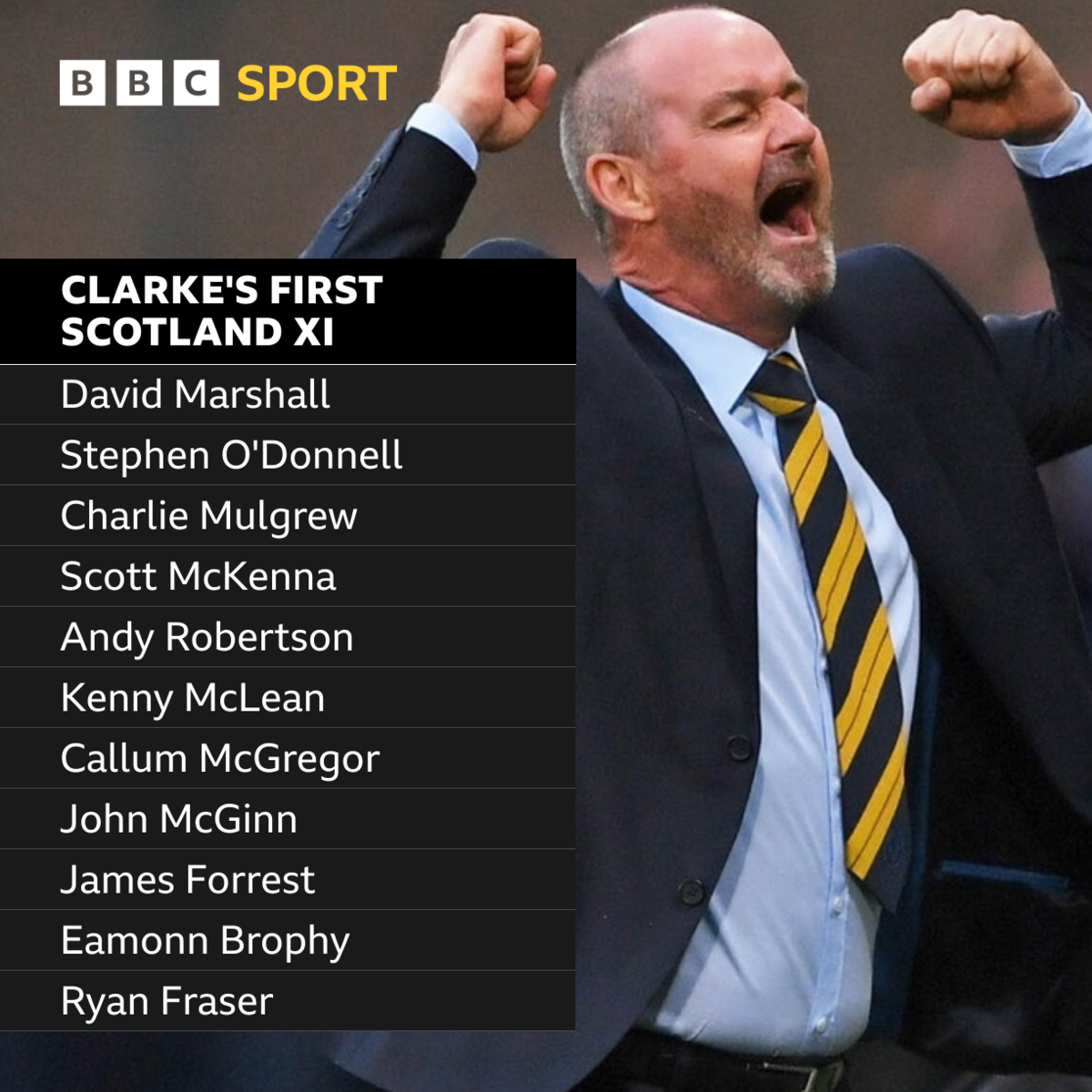 Steve Clarke's first Scotland XI