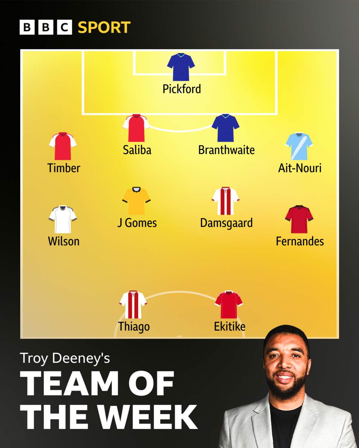 graphic of team of the week