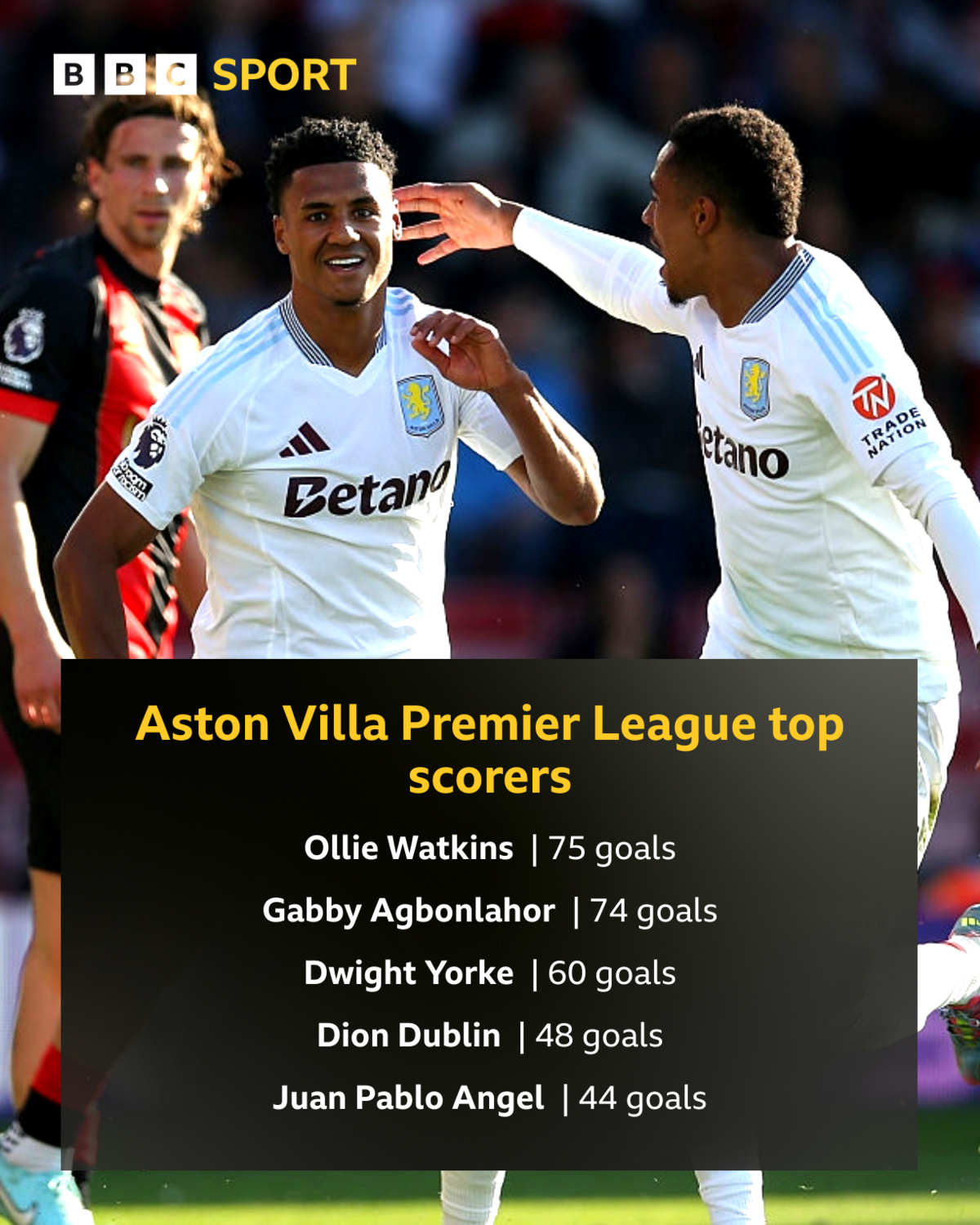 Premier League top scorers