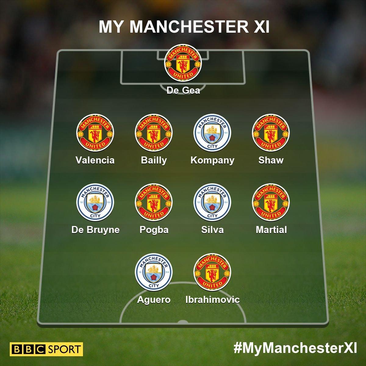 Manchester XI