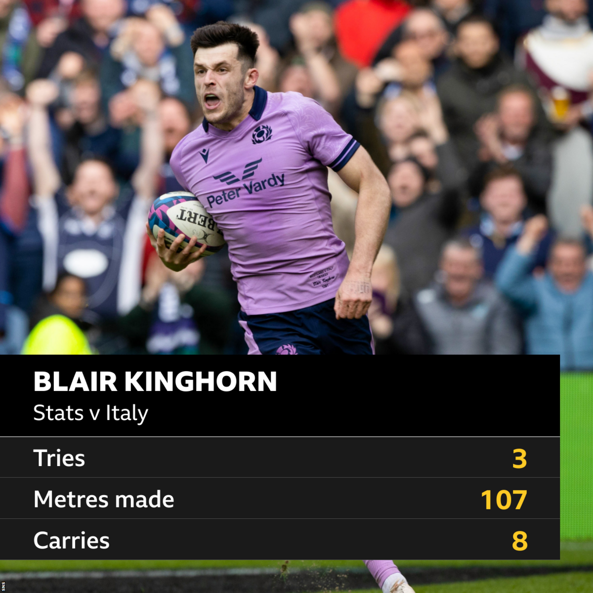 Blair Kinghorn stats graphic