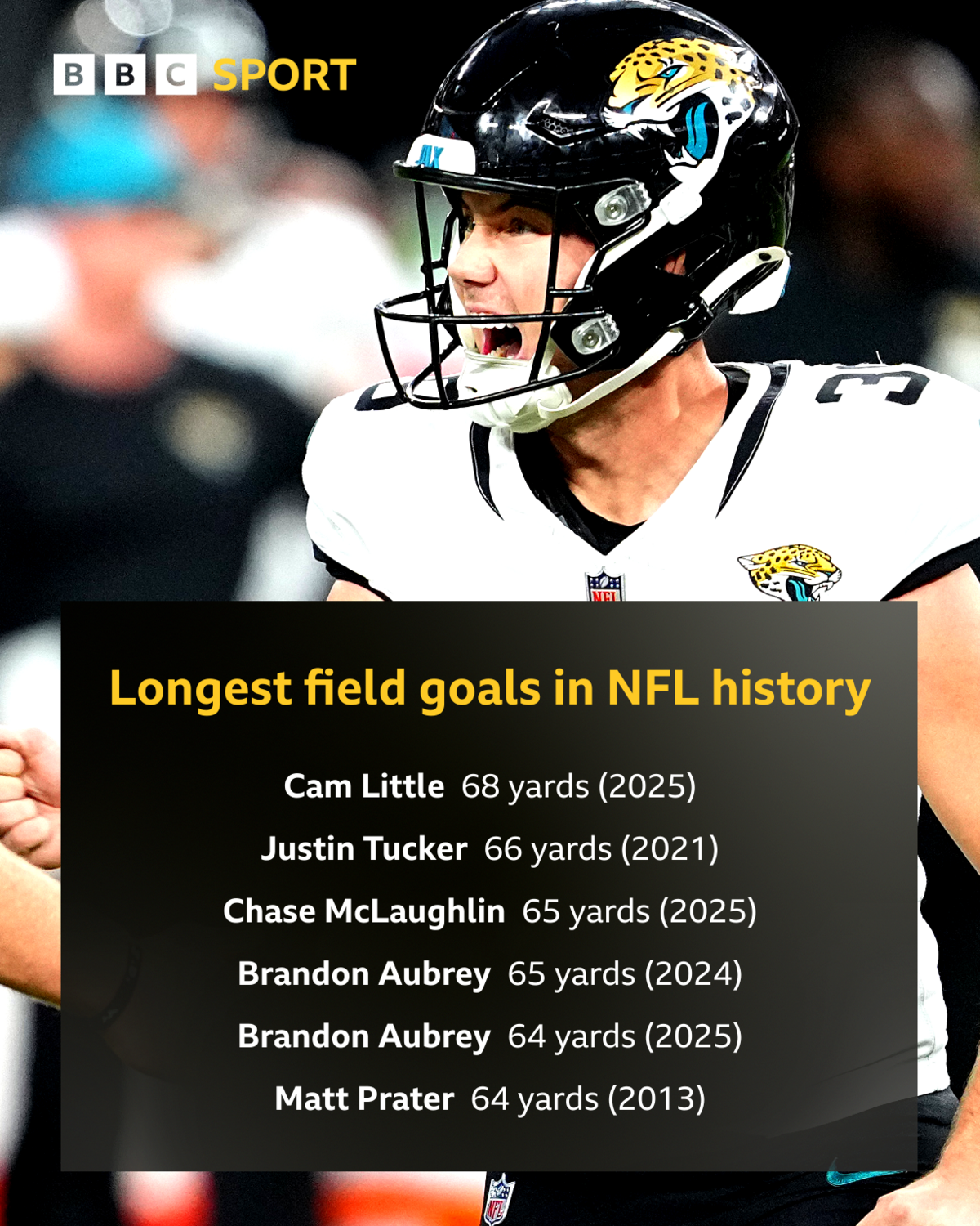 The longest kicks made in NFL history